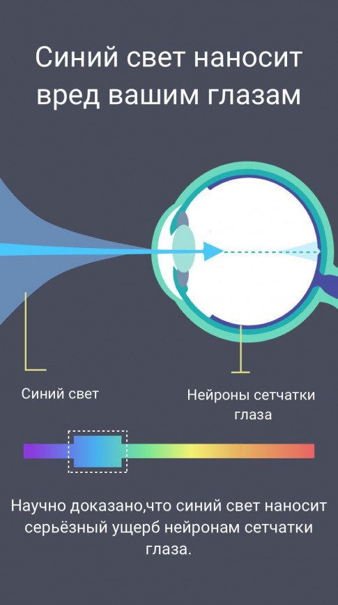 Программа для проверки зрения на андроид